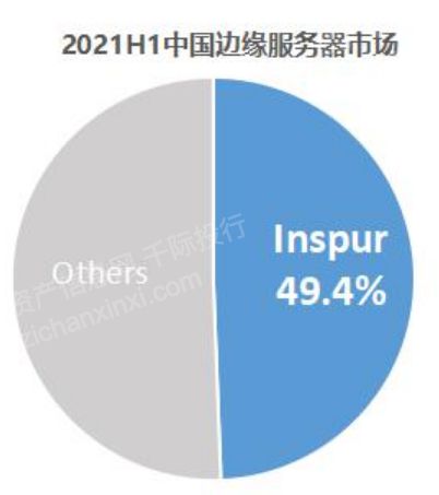 2023年IDC互聯(lián)網(wǎng)數(shù)據(jù)中心研究報告 洞察互聯(lián)網(wǎng)數(shù)據(jù)服務(wù)的演進(jìn)與未來