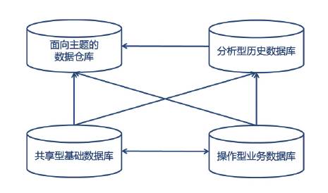 智慧養(yǎng)老新圖景 基于互聯(lián)網(wǎng)大數(shù)據(jù)服務(wù)的實現(xiàn)路徑探析