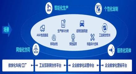 企業(yè)數(shù)字化轉(zhuǎn)型的60+個典型案例 互聯(lián)網(wǎng)數(shù)據(jù)服務(wù)的驅(qū)動與實踐