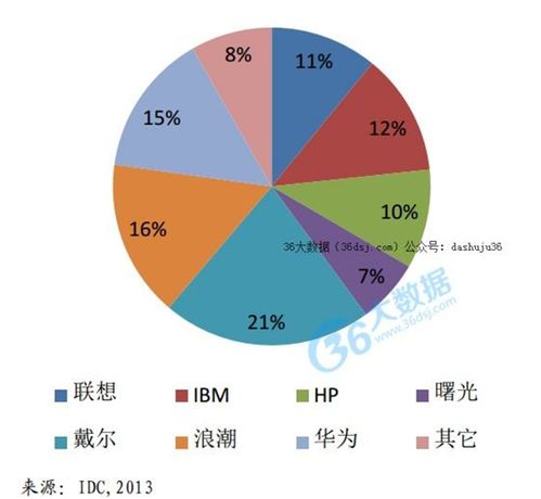 互聯網金融大數據 安全為先，數據服務與風險防范并重