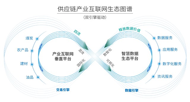 供應(yīng)鏈產(chǎn)業(yè)互聯(lián)網(wǎng)生態(tài)圖譜正式發(fā)布 瑞茂通以“交易+數(shù)據(jù)”雙輪驅(qū)動，引領(lǐng)產(chǎn)業(yè)互聯(lián)網(wǎng)新篇章