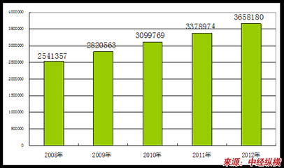 建筑裝飾及水暖管道零件制造行業發展趨勢分析與對策建議